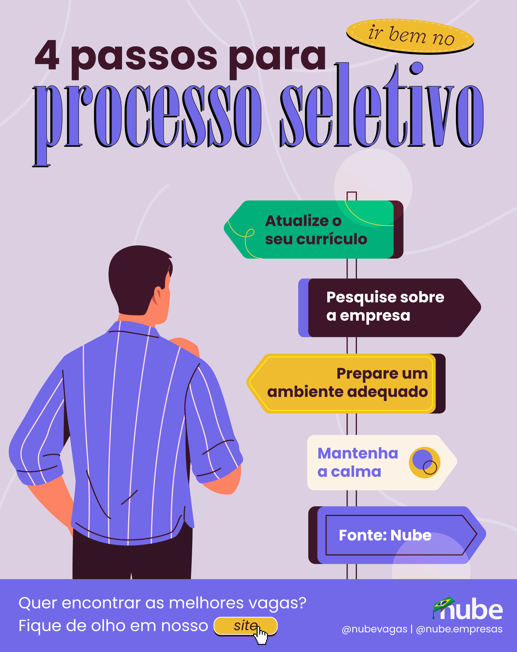 infográfico com quatro dicas para se preparar para os processos seletivos