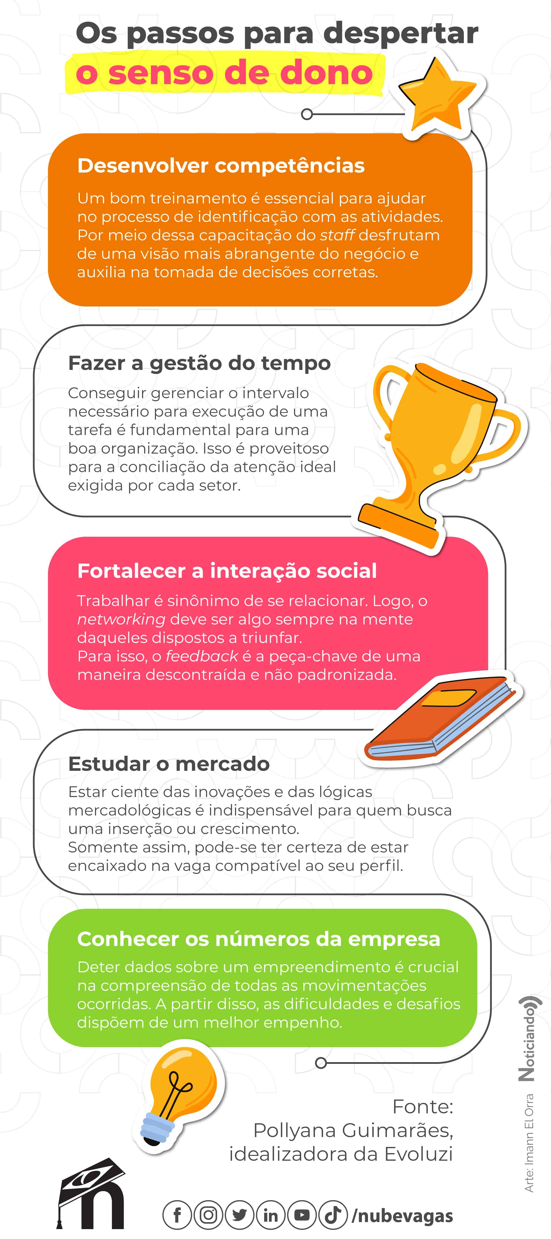 infográfico sobre como desenvolver o senso de dono