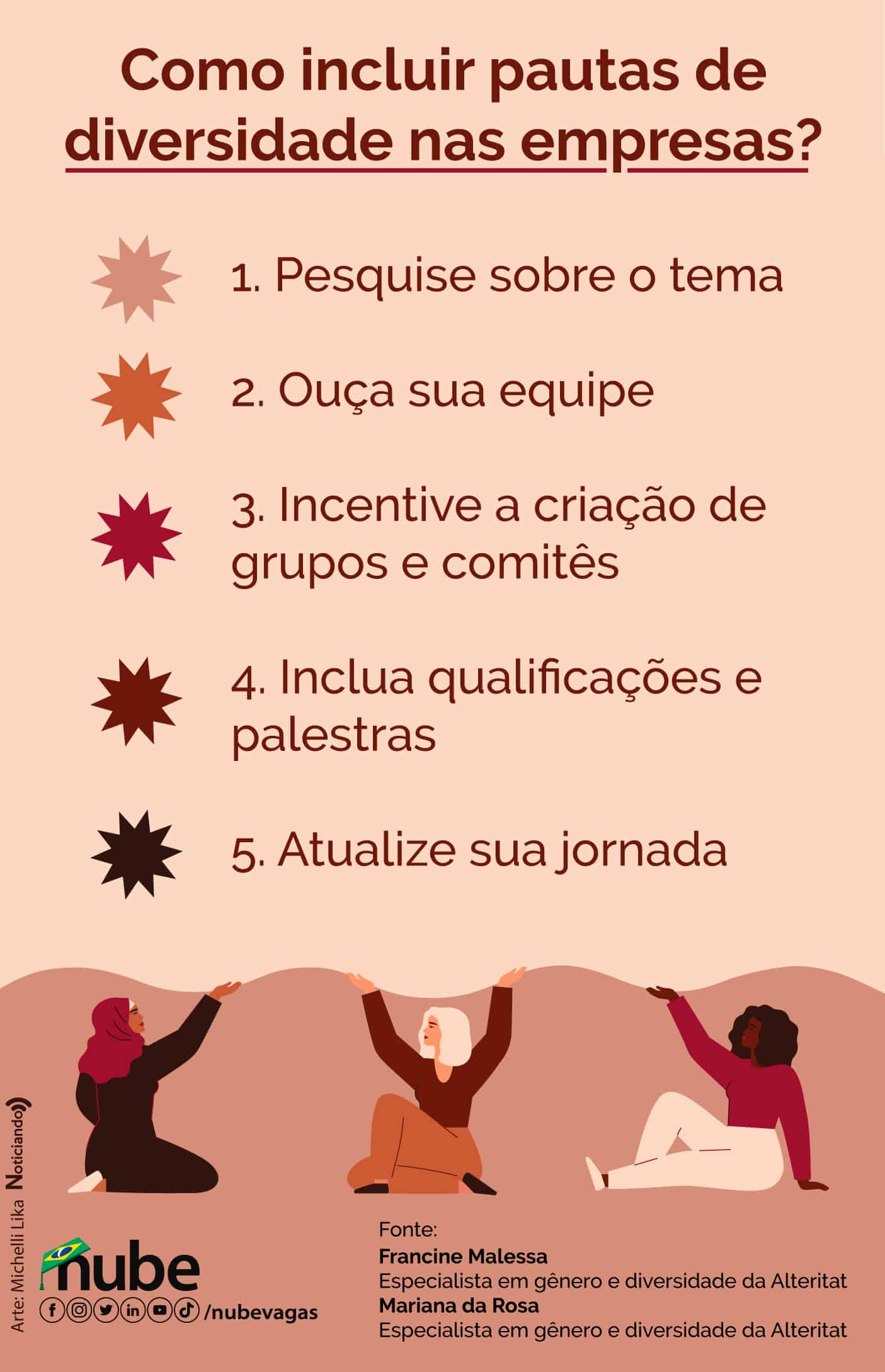 Infográfico com cinco dicas de como incluir diversidade na empresa