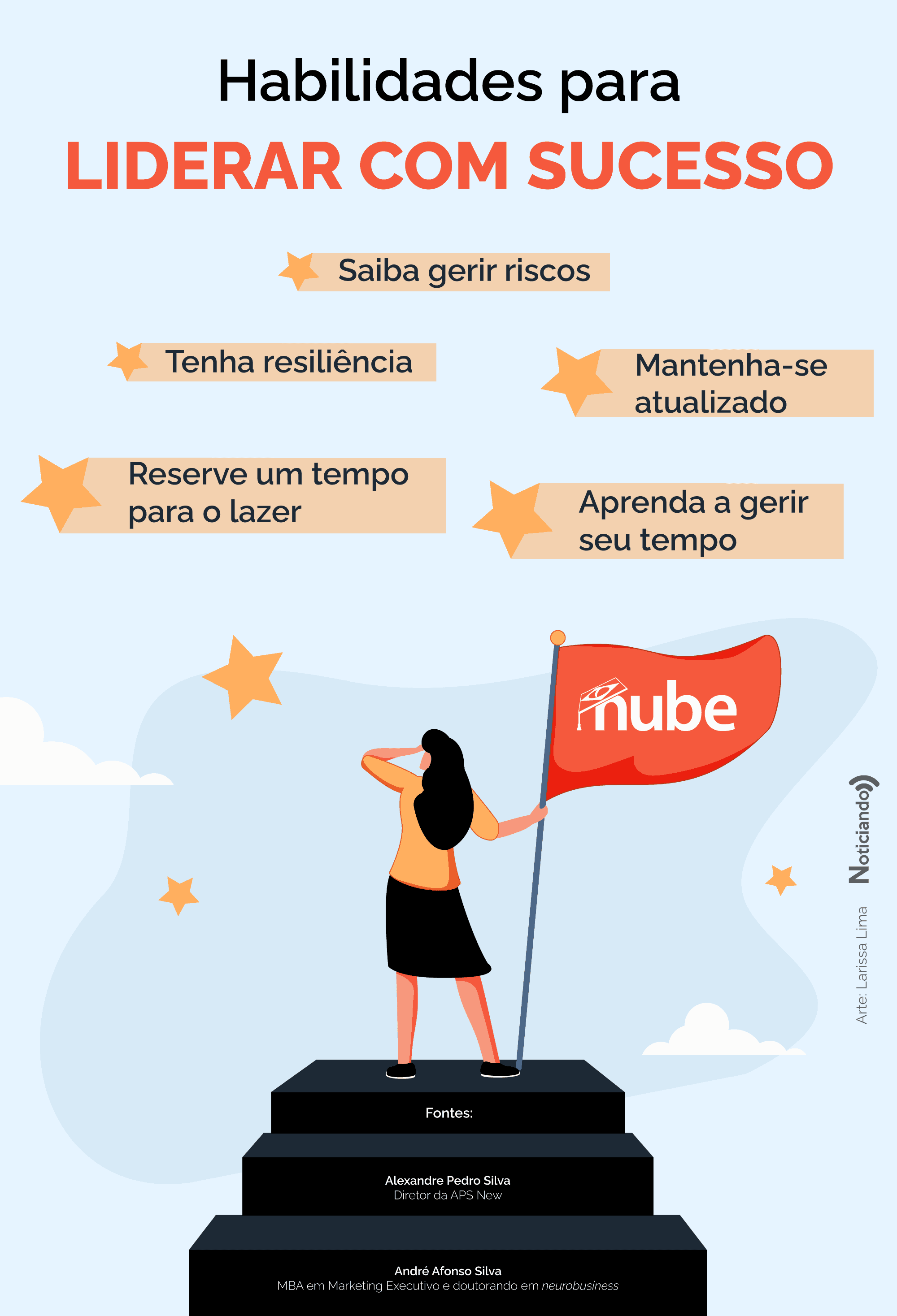 Infográfico: habilidades para liderar com sucesso