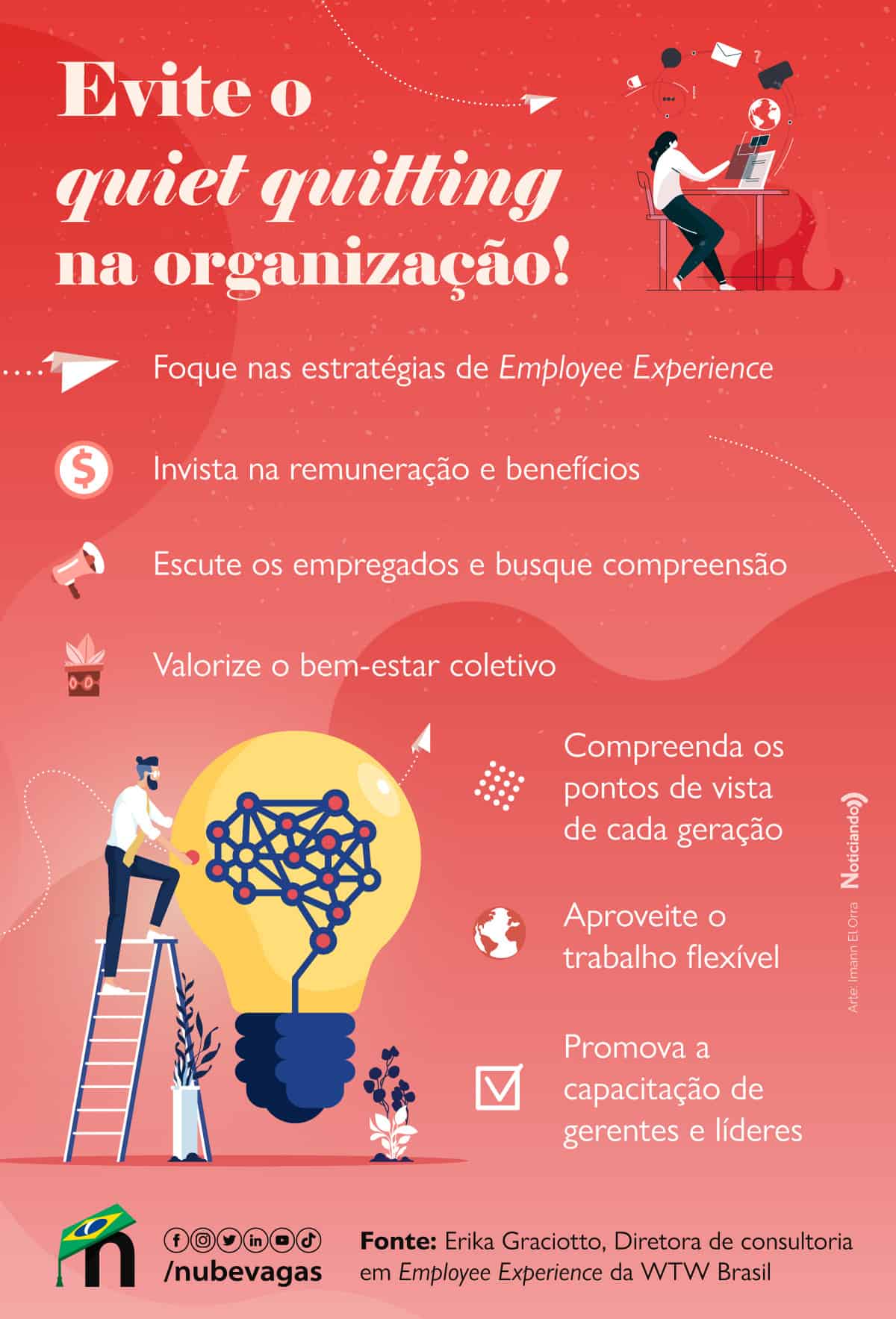 infográfico sobre quiet quitting