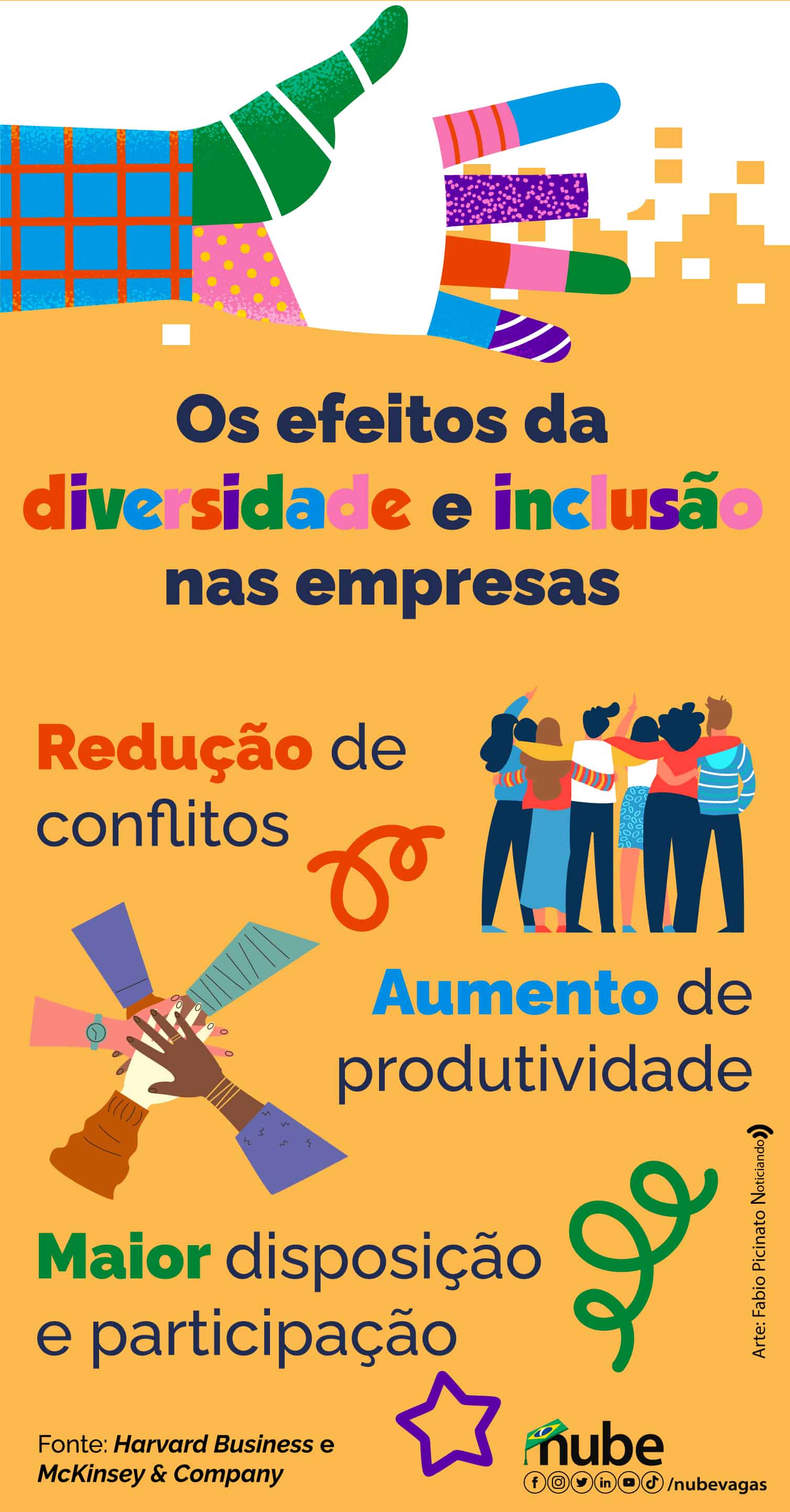 infográfico Os efeitos da diversidade e inclusão nas empresas