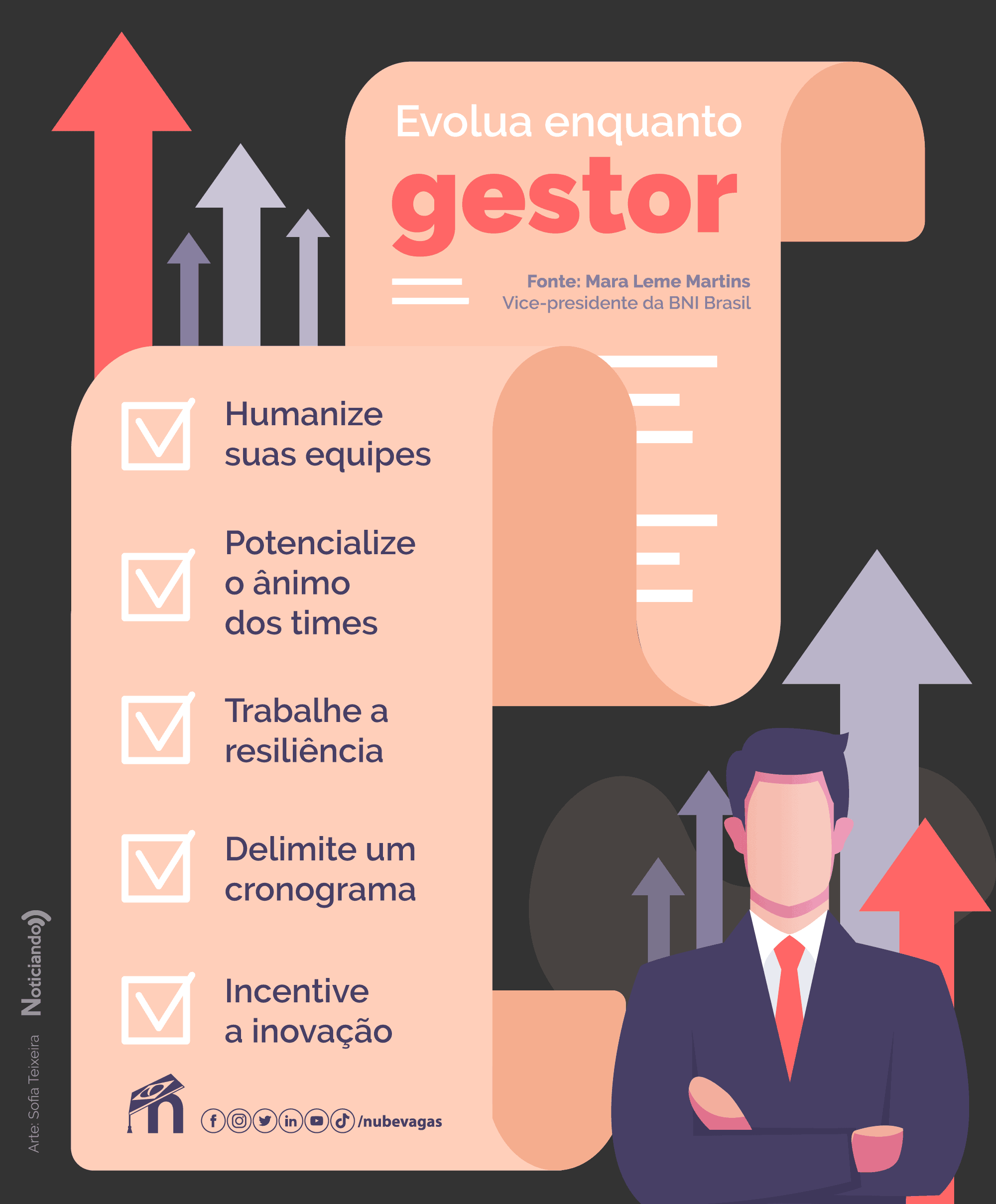 infográfico listando boas características de um gestor