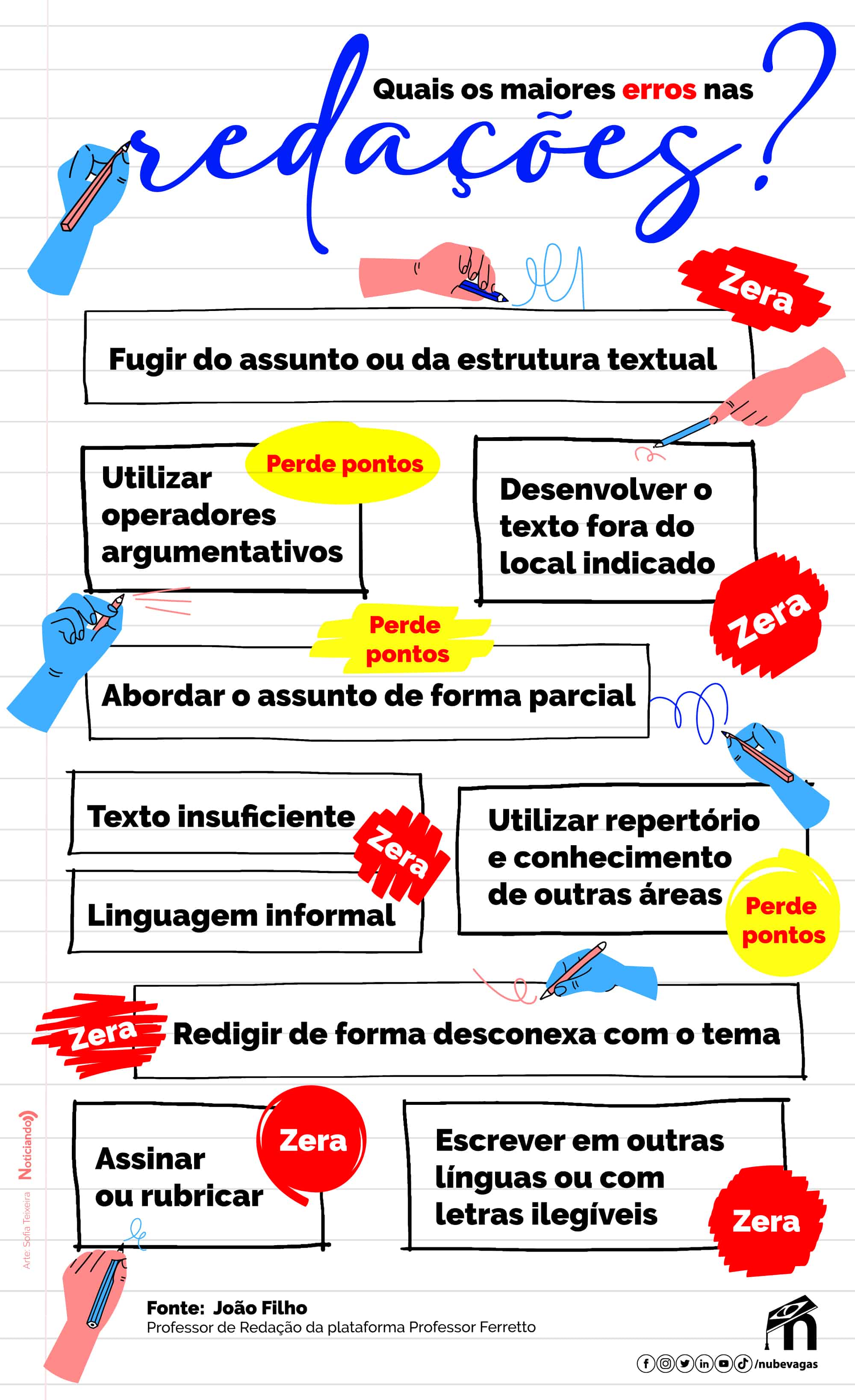 infográfico listando erros fatais nas redações