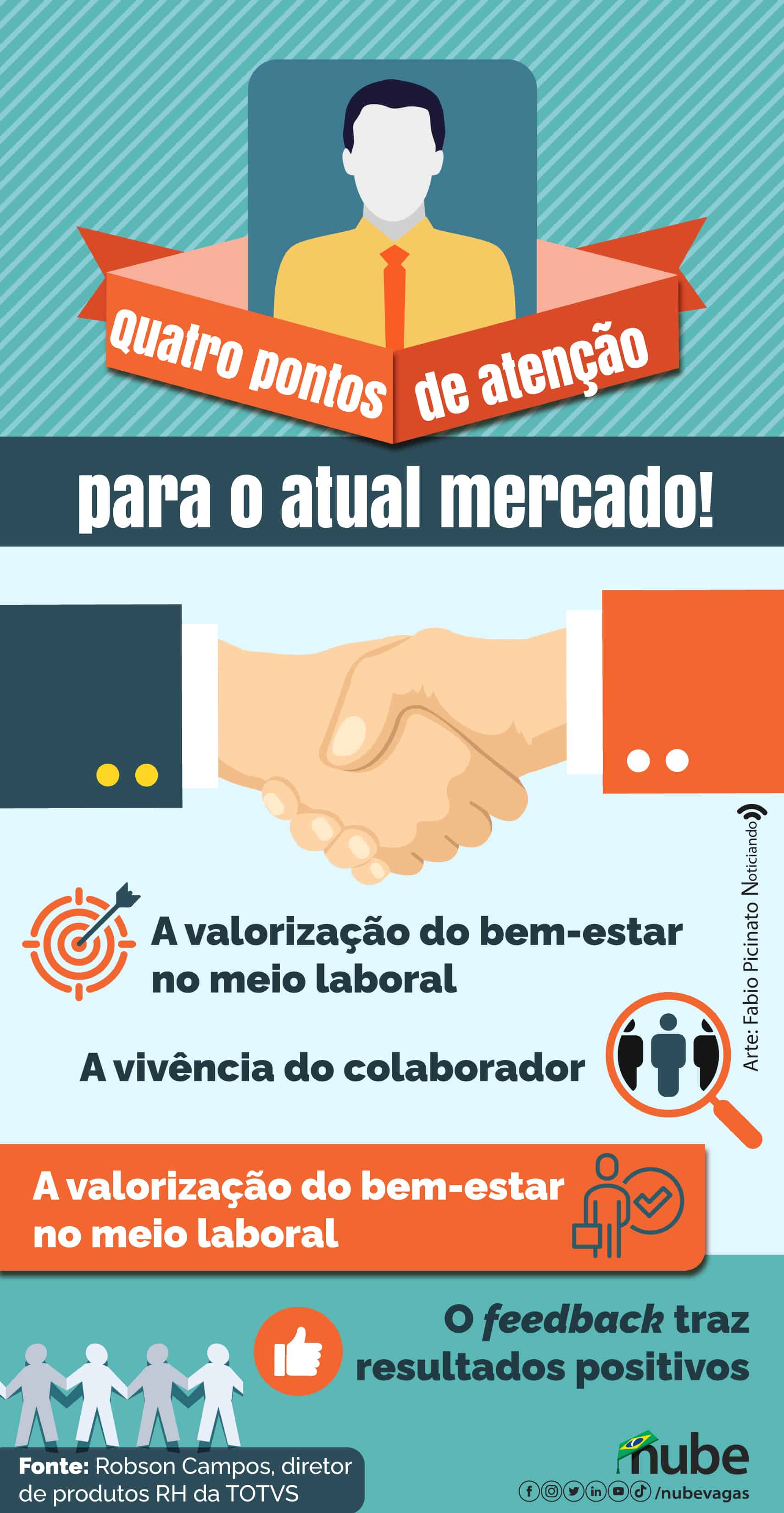 infográfico Quatro pontos de atenção para o atual mercado!