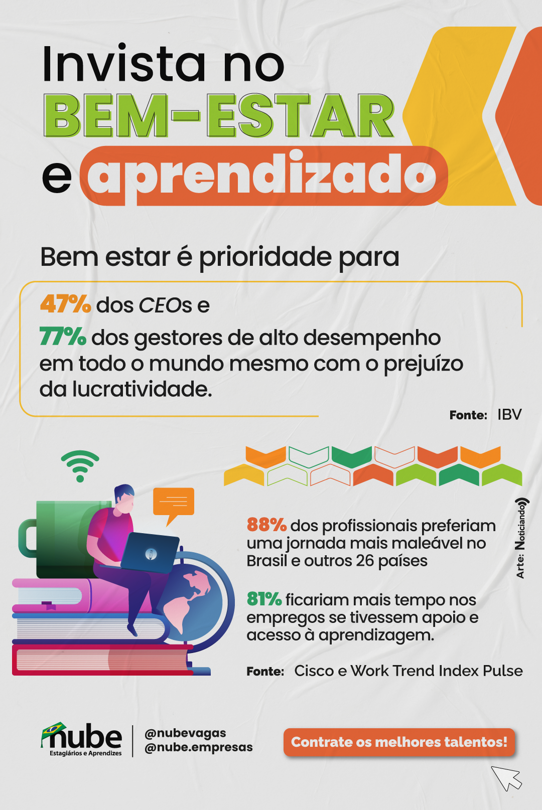 Infográfico de dados