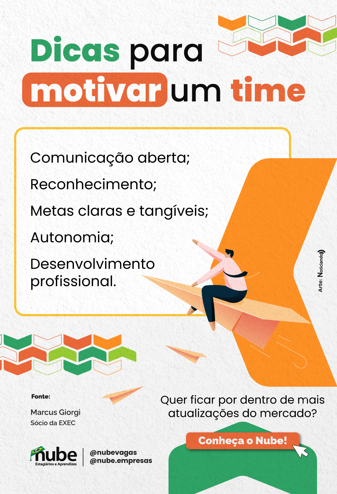 Infográfico de tópicos sobre motivação em equipe