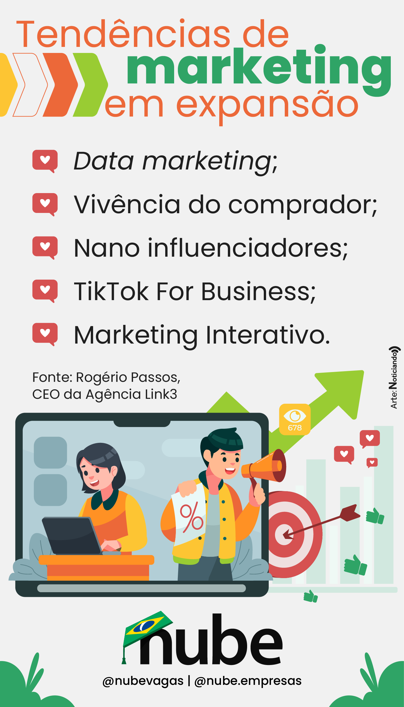 Infográfico de tópicos sobre tendências de marketing em expansão