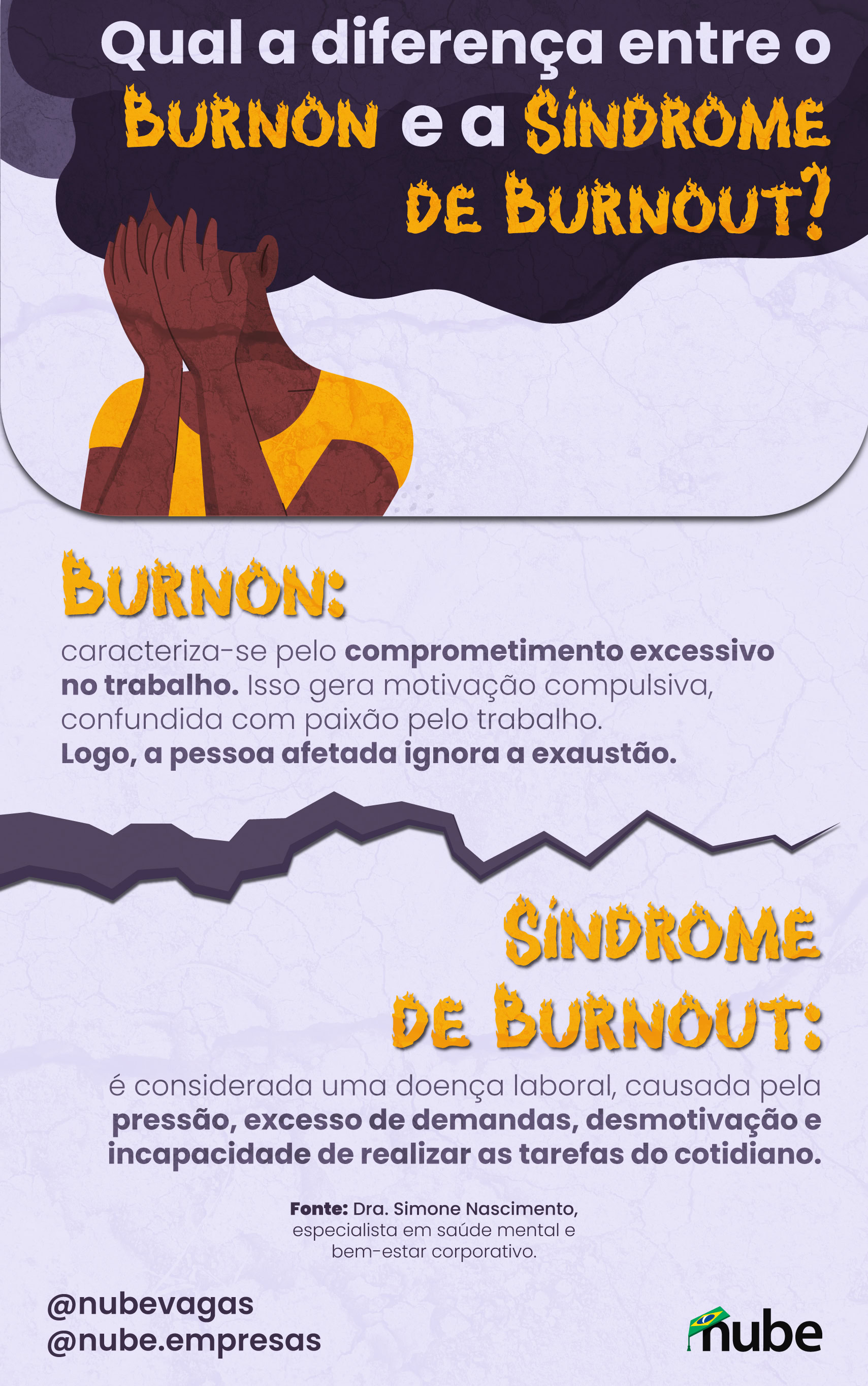 infográfico diferença entre o Burnon e o Burnout