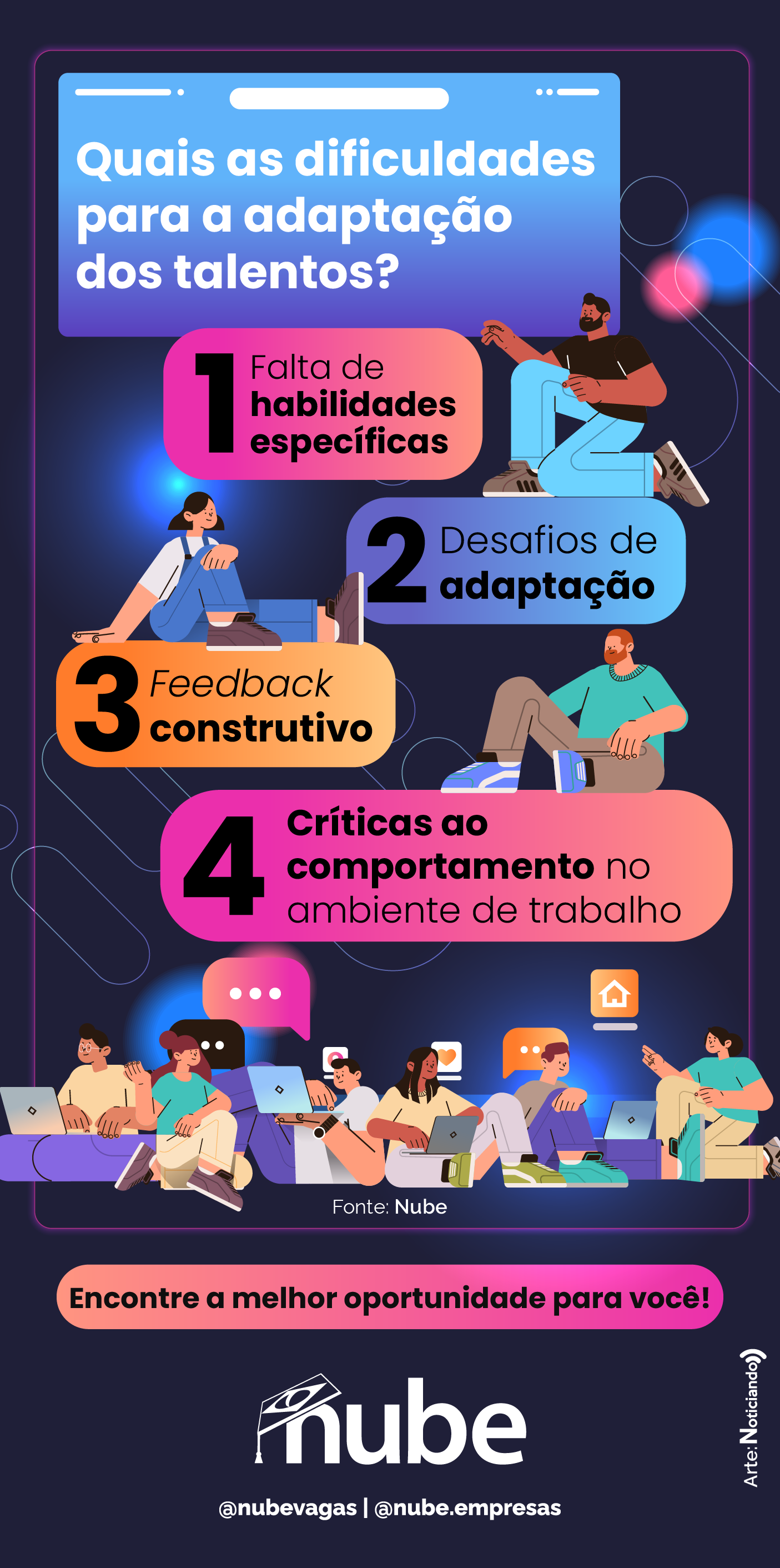 Infográfico sobre as dificuldades para a adaptação dos talentos