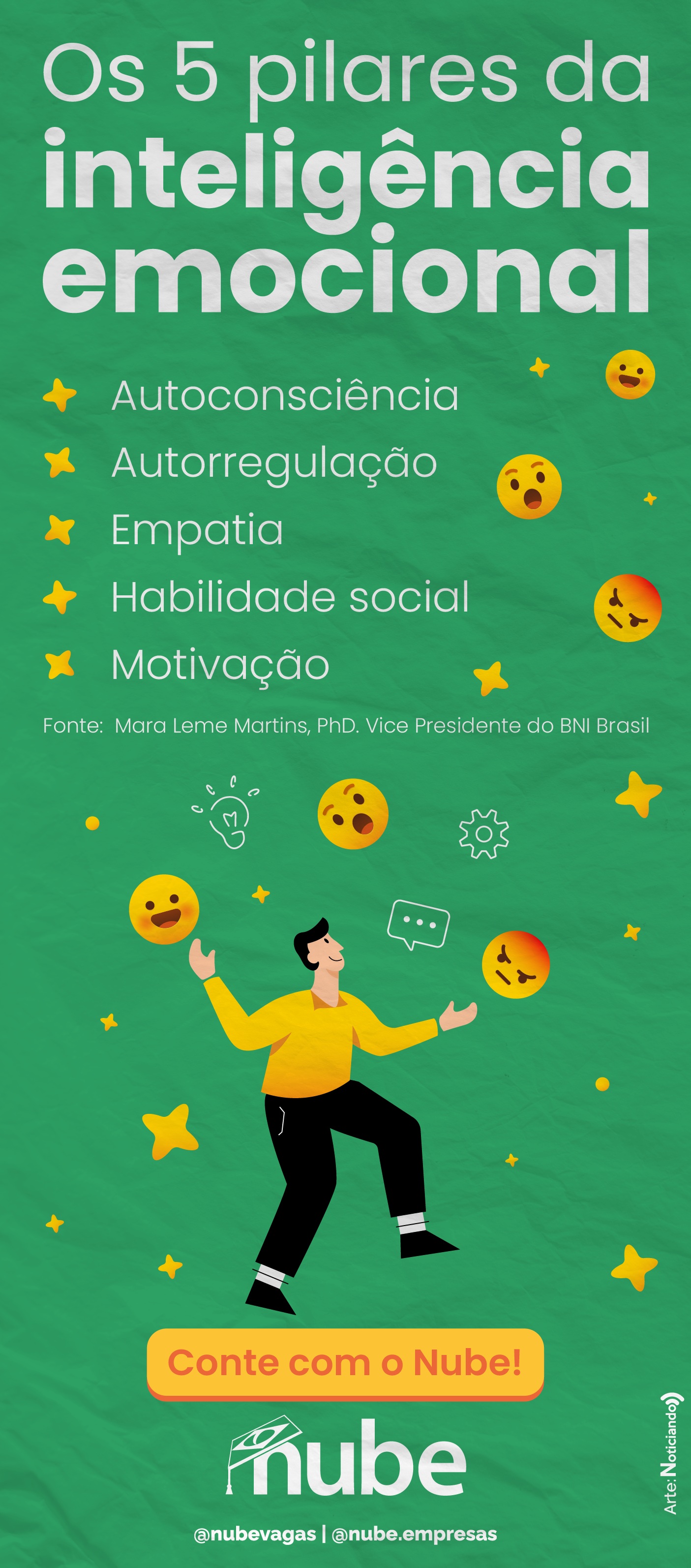 Infográfico de tópicos sobre inteligencia emocional