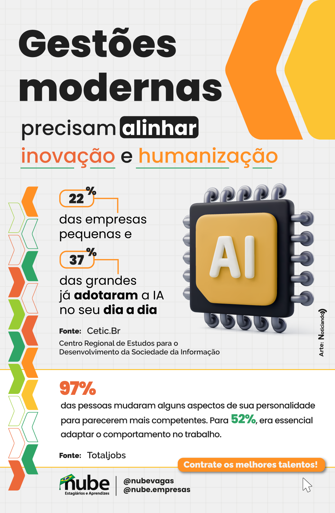 Infográfico de dados sobre alinhamento entre inovação e humanização