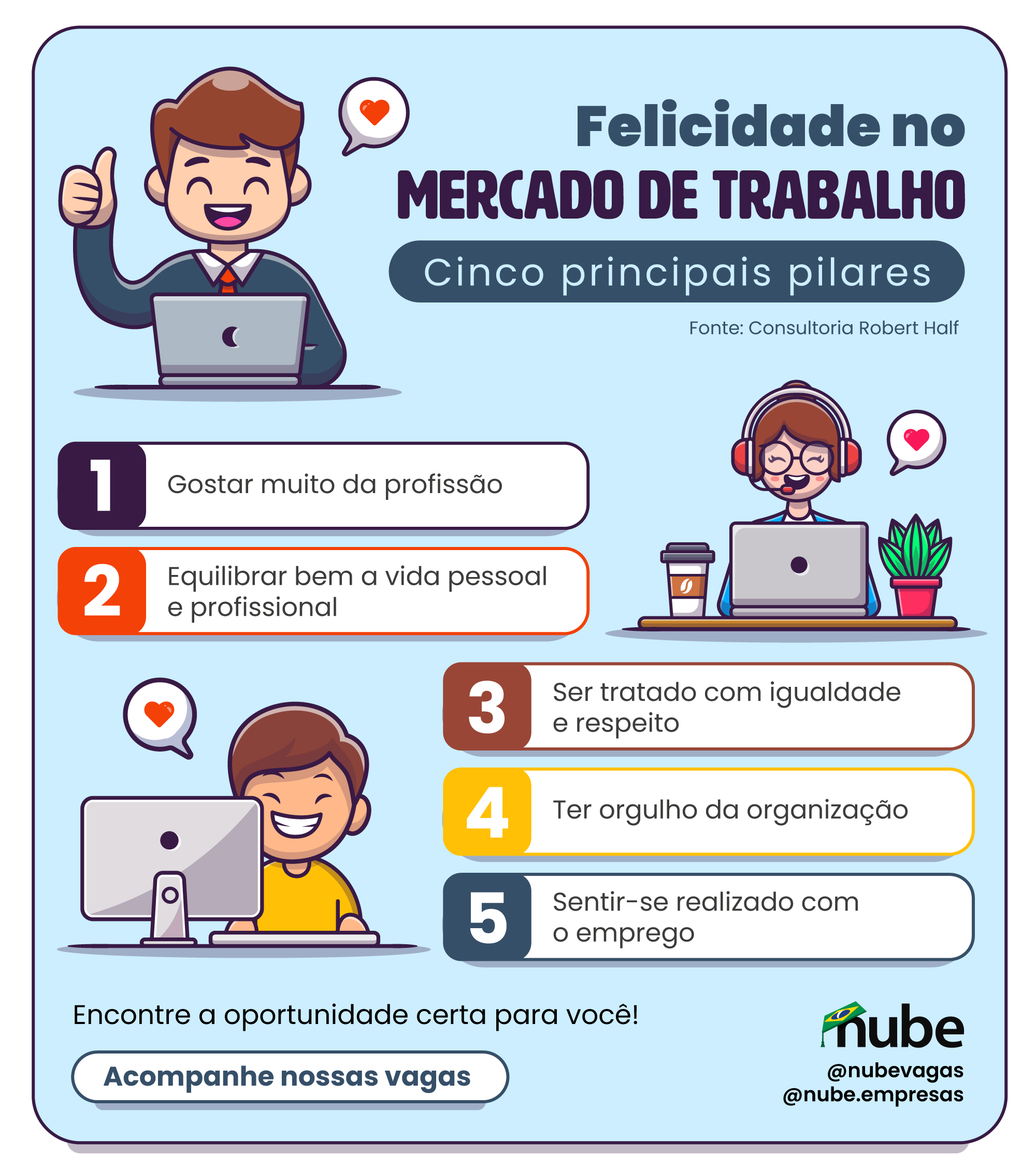 infográfico contendo cinco elementos essenciais para ser feliz no trabalho