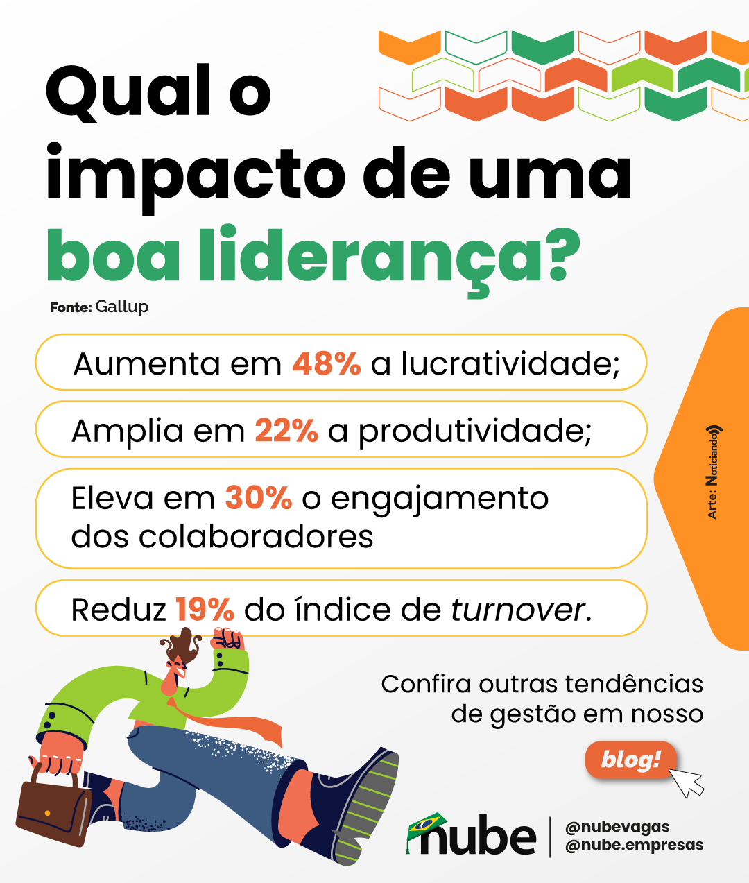 infográfico contendo dados sobre o poder da liderança