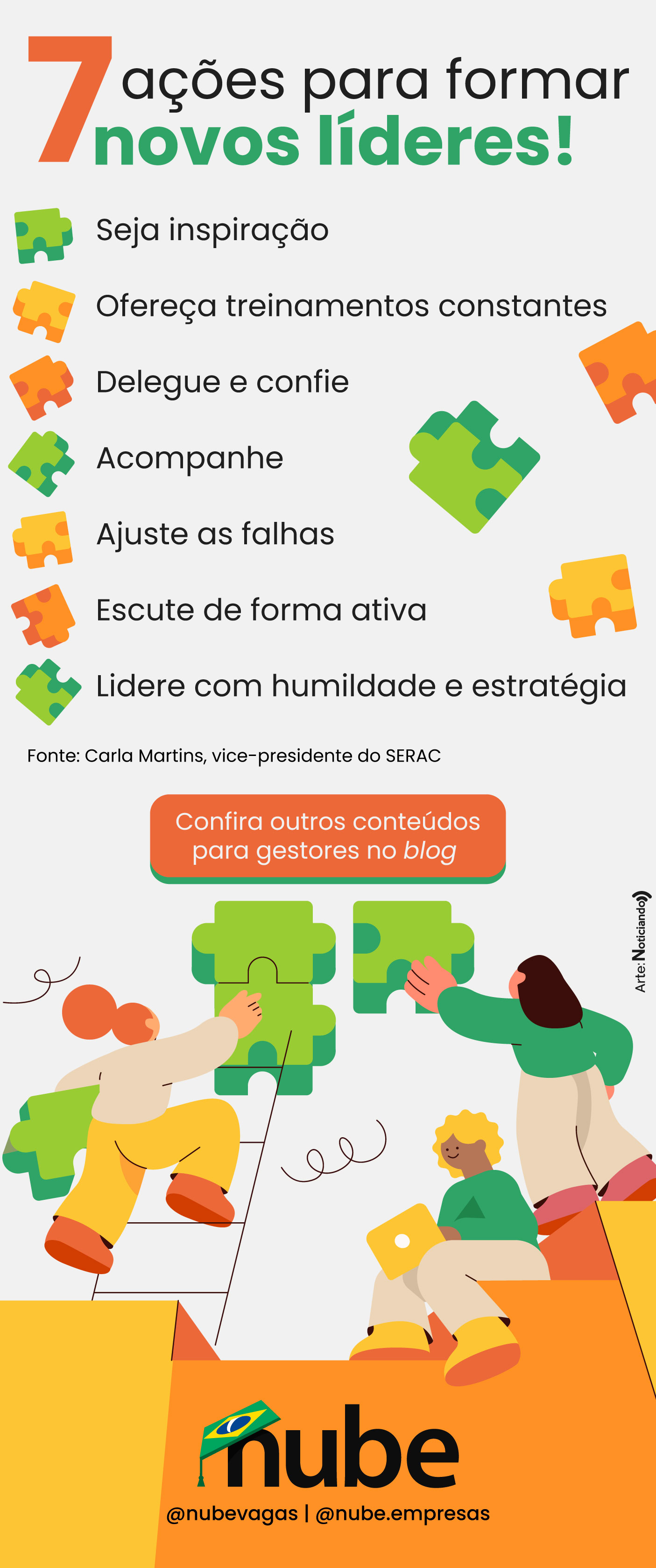 Infográfico com sete tópicos sobre como formar novos líderes.