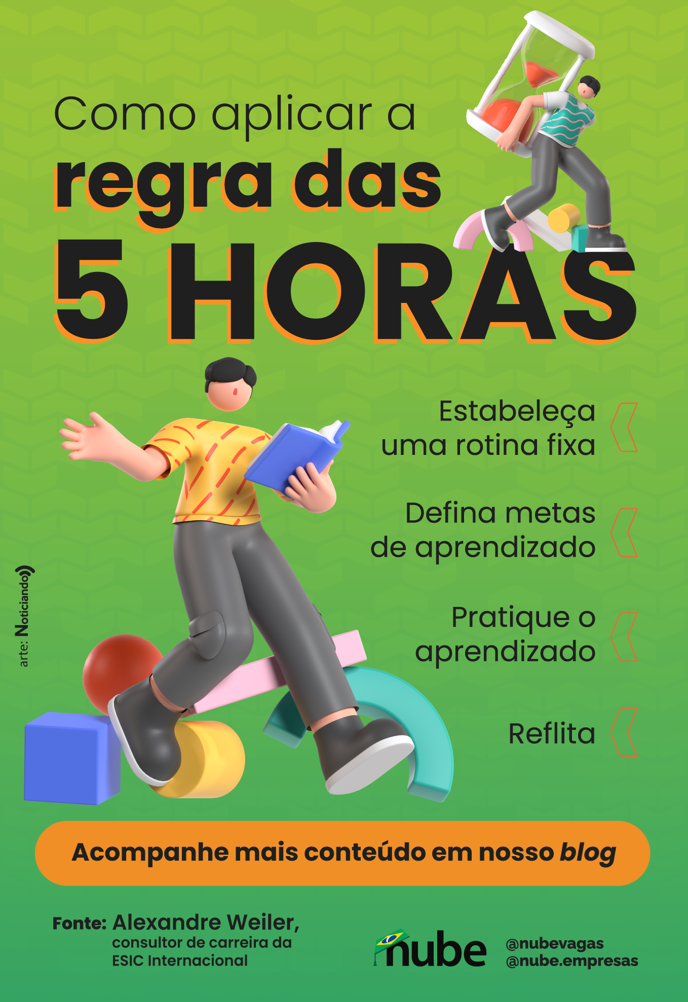 Infográfico sobre como aplicar a regra das 5 horas?