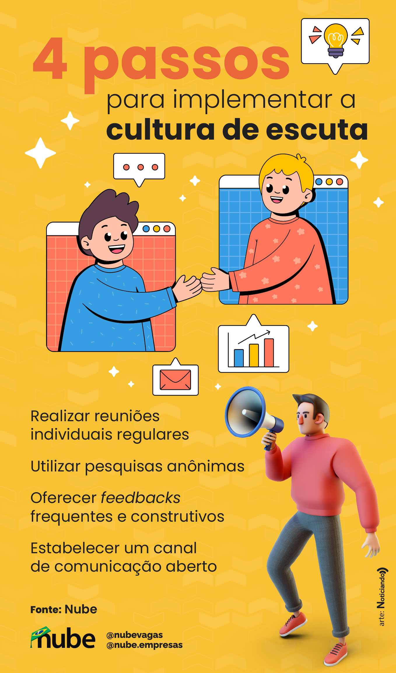 Infográfico sobre os 4 passos para implementar a cultura de escuta