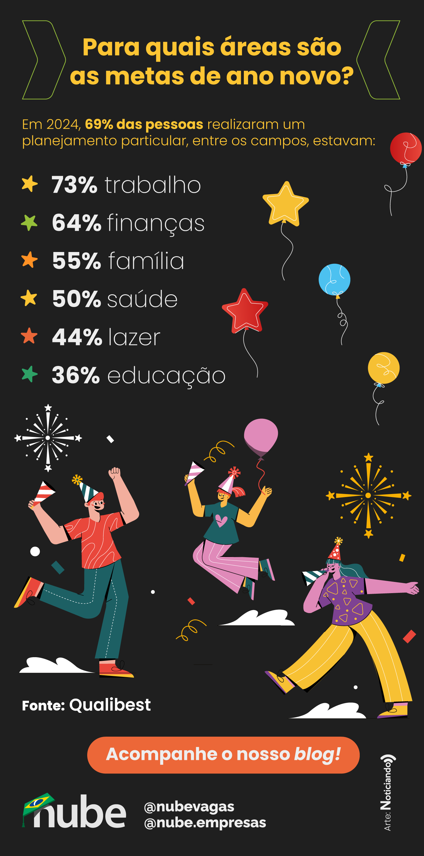 Infográfico de dados