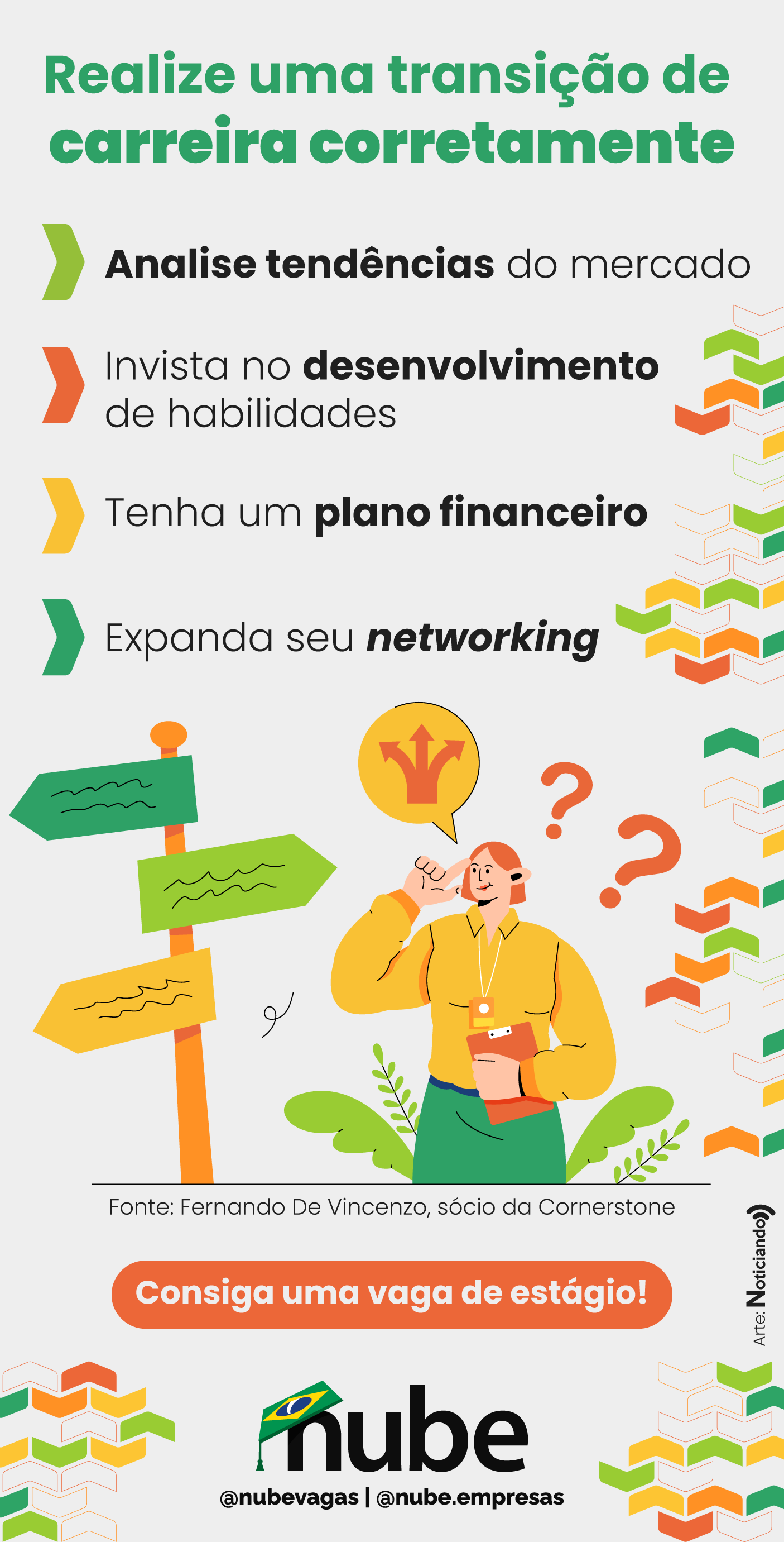 Infográfico de tópicos sobre como mudar de carreira